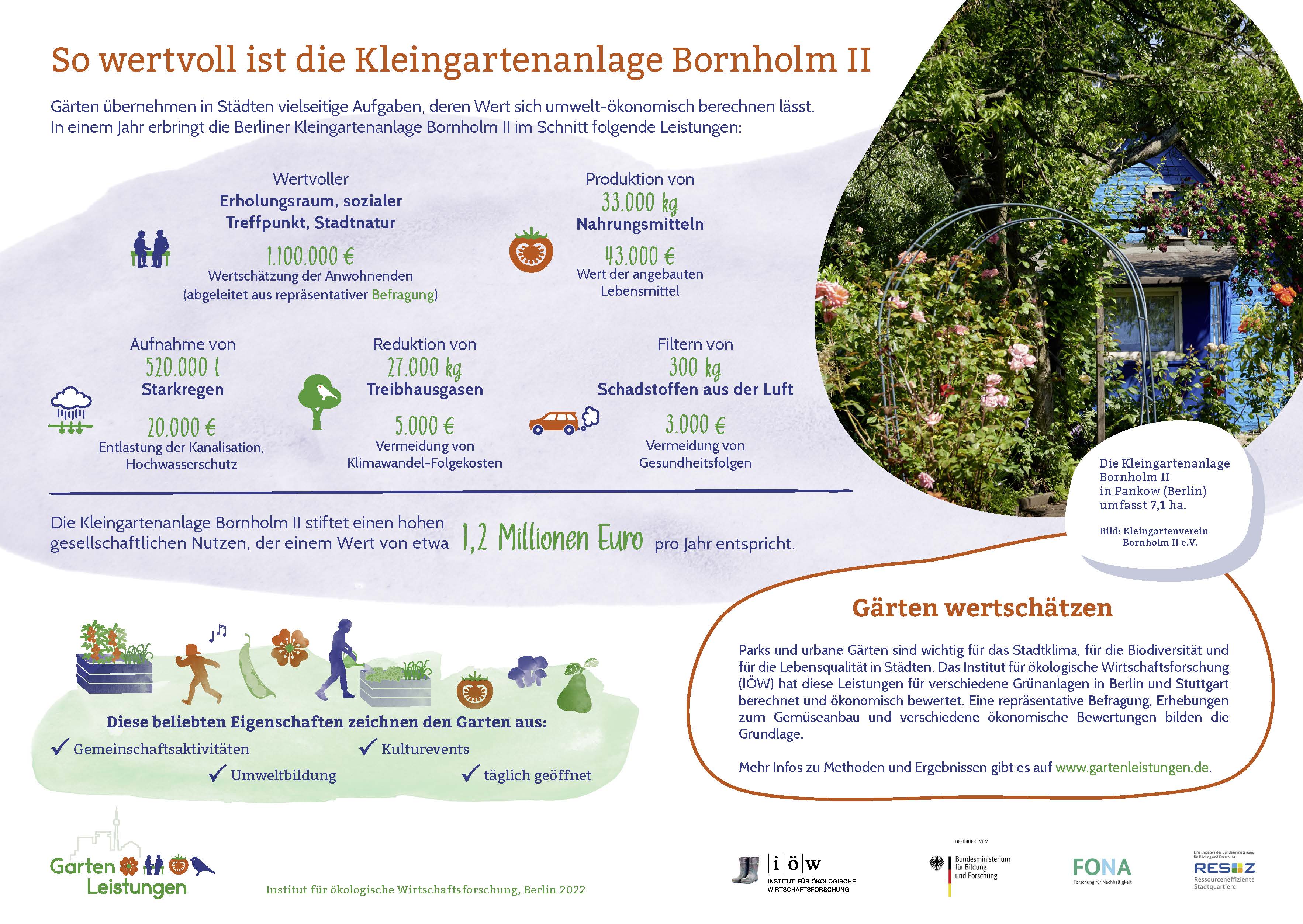 Kleingartenverein Bornholm II e.V.